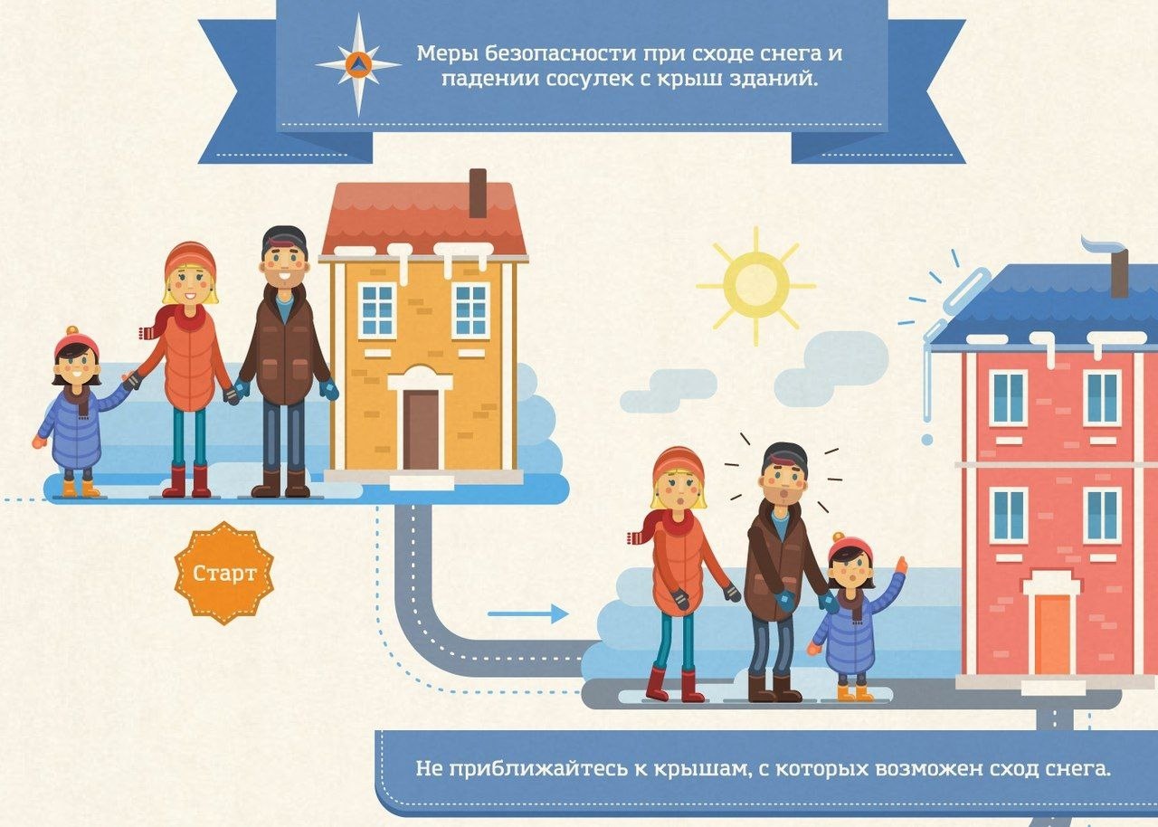 Меры безопасности при сходе снега и падении сосулек с крыш зданий.