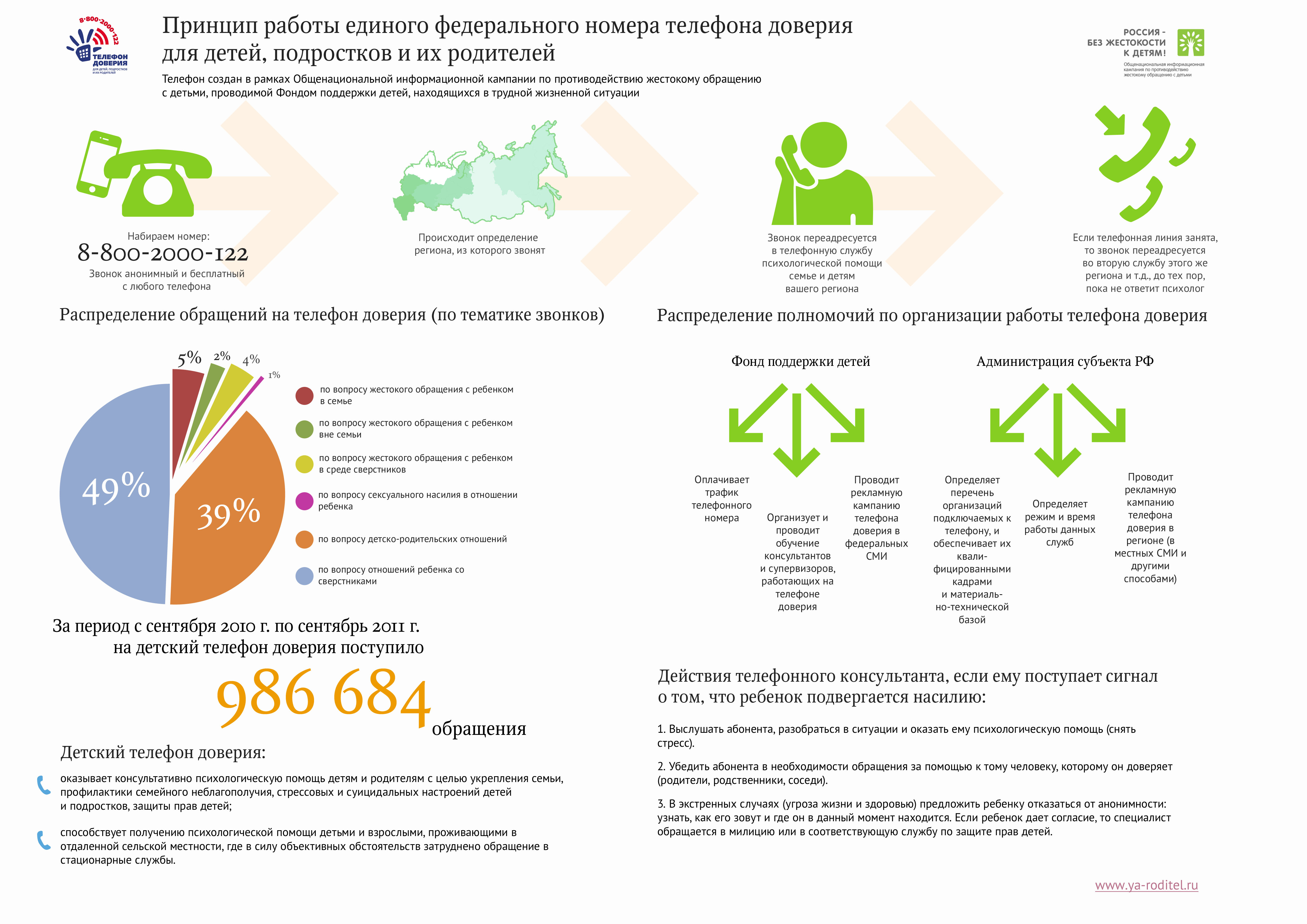 ТЕЛЕФОНЫ ДОВЕРИЯ ДЛЯ ЛИЦ, ПОСТРАДАВШИХ ОТ НАСИЛИЯ .